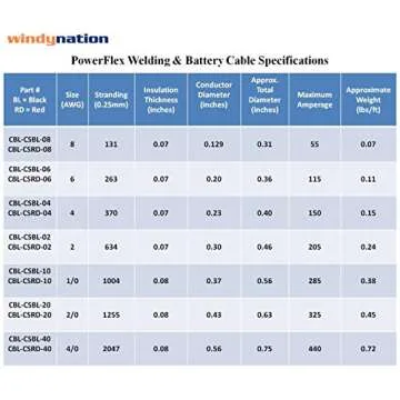 WNI 1/0 AWG 1/0 Gauge 5 Feet Black + 5 Feet Red Battery Welding Pure Copper Ultra Flexible Cable + 5pcs of 5/16" & 5pcs 3/8" Copper Cable Lug Terminal Connectors + 3 Feet Heat Shrink Tubing