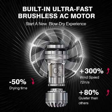 Wizwise Hair Dryer, Ionic Blow Dryer with Smoothing Nozzle, 1500W Hair Blow Dryer with 110,000RPM Fast Dry, 4 Temps&2 Speeds, 2 Accessories for Curls, Dark Gray