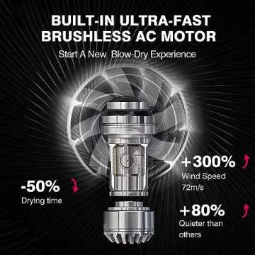 Wizwise Hair Dryer, Ionic Blow Dryer with Smoothing Nozzle, 1500W Hair Blow Dryer with 110,000RPM Fast Dry, 4 Temps&2 Speeds, 2 Accessories for Curls, Dark Gray