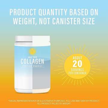 ABOUT YOUR COLLAGEN Peptide Energy Collagen Powder Hair, Nail, Skin, Type I & III,Caffeine for Energy, Vitamin C, Biotin, Hyaluronic Acid, Zero Sugar – 8.92 oz (Strawberry Margarita)