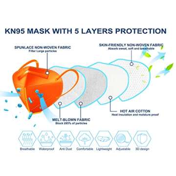 HUHETA KN95 Face Mask 60 Pack, 5-Ply Breathable & Comfortable Safety Mask, Filter Efficiency≥95%, ...