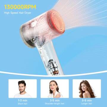 Professional Hair Dryer - 130000 RPM High Speed Brushless Motor Negative Ionic Blow Dryer for Fast Drying, Low Noise Thermo-Control Hairdryer with Magnetic Diffuser & Nozzle for Women for Home Travel