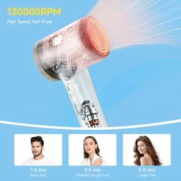 Doxivo Professional Hair Dryer - Fast & Lightweight Blow Dryer