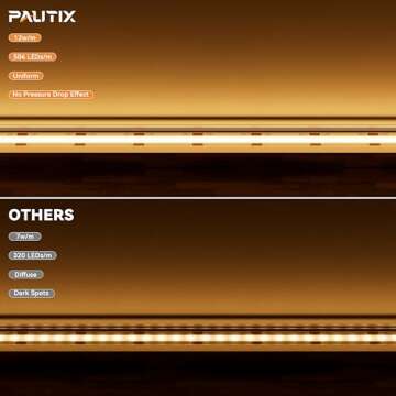 PAUTIX COB LED Strip Light 2700K, 24ft/7.5m Dimmable 3780LEDs DC24V Warm White LED Strip Light,High ...