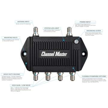 Channel Master TV Antenna Signal Booster with 4 Outputs