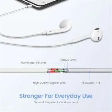 Wired iPhone Headphones with Microphone & Noise Control