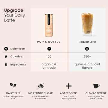 Pop & Bottle - Oat Milk Lattes with Adaptogens | 8 Fl Oz (Pack of 24) Mocha | Maca, Ashwagandha, MCT Oil, Oat Milk, Cold Brew Coffee + More | Organic, No Dairy, No Gluten, Lightly Sweetened with Dates