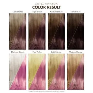 Adore Cotton Candy Semi Permanent Hair Dye for Vibrant Color