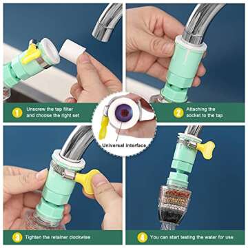 Faucet Mount Filters,3 Pack Faucet Water Filter Purifier Kitchen Tap Filtration Activated Carbon Removes Chlorine Fluoride Heavy Metals Hard Water for Home Kitchen Bathroom