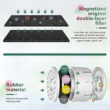 Faucet Mount Filters,3 Pack Faucet Water Filter Purifier Kitchen Tap Filtration Activated Carbon Removes Chlorine Fluoride Heavy Metals Hard Water for Home Kitchen Bathroom