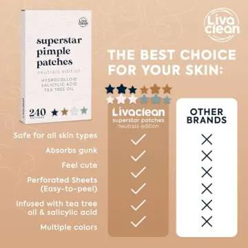 LivaClean Neutrals Pimple Patches - 240 Count with Salicylic Acid