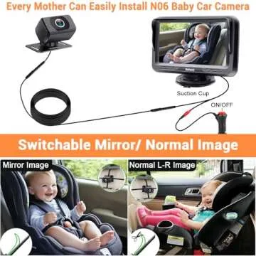 Rohent Baby Car Camera - HD 1080P Rear-Facing Monitor