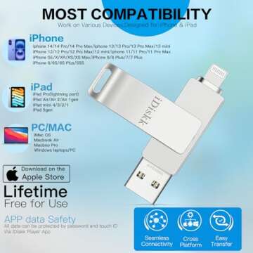 App-le Mfi Certified 128GB iDiskk Flash Drive for iPhone Photos and Videos Photo Stick iPad Flashdrive USB Storage iPad iPhone Photo Storage Stick Memoty Mac,iPad,PC Thumb Drive Auto Backup