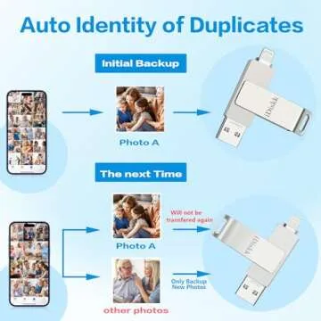 App-le Mfi Certified 128GB iDiskk Flash Drive for iPhone Photos and Videos Photo Stick iPad Flashdrive USB Storage iPad iPhone Photo Storage Stick Memoty Mac,iPad,PC Thumb Drive Auto Backup