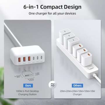 BOVICAS USB C Charger Block with 5ft Extension Cord