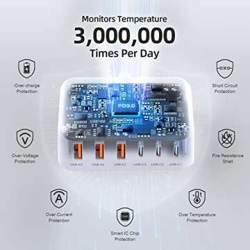 BOVICAS USB C Charger Block with 5ft Extension Cord