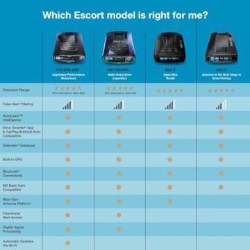 Escort MAX 3 Laser Radar Detector Bluetooth AutoLearn Tech