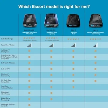 Escort MAX 3 Laser Radar Detector Bluetooth AutoLearn Tech