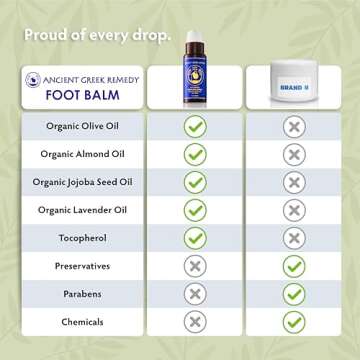 Ancient Greek Remedy Organic Foot Balm for Dry Cracked Feet and Heels, Made of Olive, Almond, Jojoba, Lavender and Vitamin E Oil. Natural Cream Moisturizer for Dry Skin Care for Women, Men