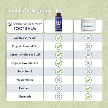 Ancient Greek Remedy Organic Foot Balm - Heal Cracked Feet