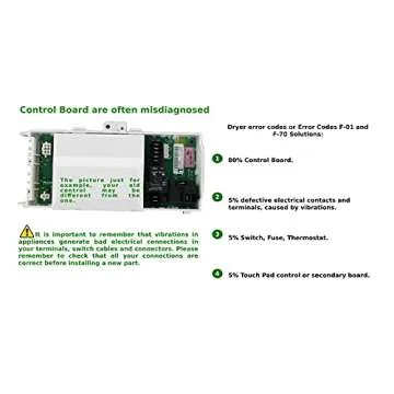 GLOB PRO Solutions WPW10374126 Wl Motor Control Board for Whirlpool Washer W10374126