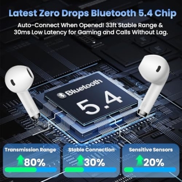 Haqquio Wireless Earbuds with Deep Bass & 48H Playtime