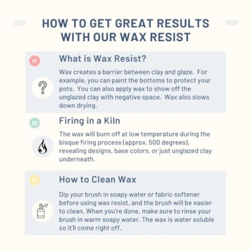 Superior Penguin Pottery Ceramic Wax Resist for Pottery