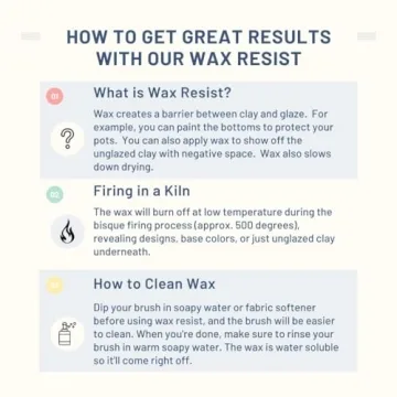 Superior Penguin Pottery Ceramic Wax Resist for Pottery