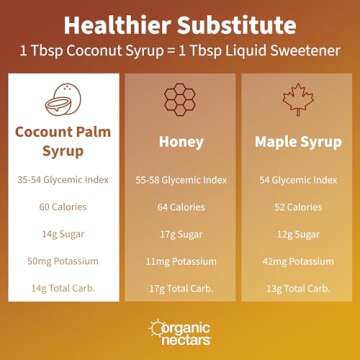 Organic Nectars Golden Organic Coconut Syrup - Vegan, Gluten Free, Dairy Free Liquid Sugar Alternative - Low Glycemic Sweetener - Non GMO Syrups for Coffee Drinks, Juices, Baking, Cooking - 17 Oz