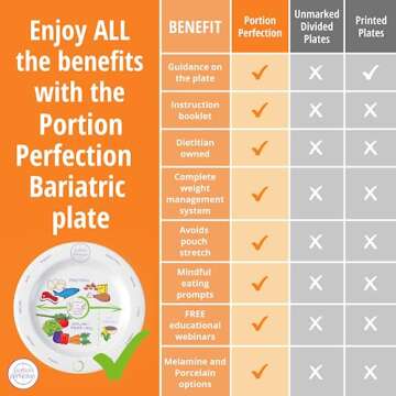 Portion Perfection - MELAMINE Bariatric Portion Control Plate 8”. Get the Bariatric Surgery Must-H...