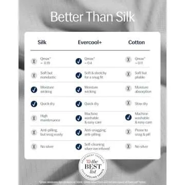 REST® Evercool®+ Cooling Sheet Set, King Size, Light Gray, Breathable Bed Sheets for Hot Sleeper and Night Sweats, with Pillowcases, with Ionic+ Self-Cleaning Silver Yarn for Sensitive Skin, 4PCS