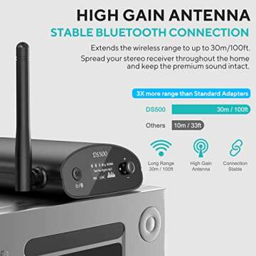 1Mii DS500 LDAC Bluetooth Hifi Receiver, Long Range Bluetooth 5.1 Audio Adapter w/Audiophile DAC, aptX HD & Low Latency, OLED Display & Optical Coaxial AUX Output for Home Stereo/AV Receiver/Amplifier