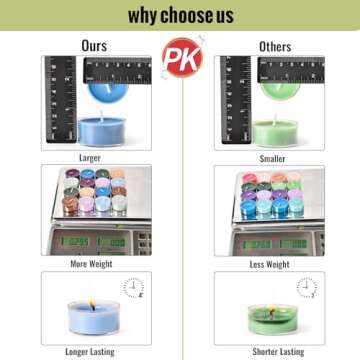 Sungmor 16 Pack Long Burning Scented Tea Light Candles, 100% Natural Soy Wax No Lead Smokeless Tea W...