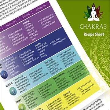 Got Oil Supplies Roller Bottle Labels - Chakra Yoga Collection - 8 Designs for 10ml Essential Oil Gemstone Bottles - 16 Label, 32 Lid Stickers & 1 Recipe Sheet Included