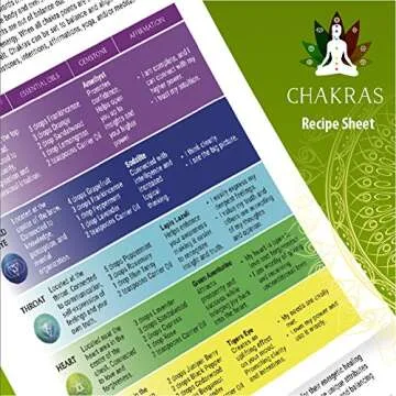 Got Oil Supplies Roller Bottle Labels - Chakra Yoga Collection - 8 Designs for 10ml Essential Oil Gemstone Bottles - 16 Label, 32 Lid Stickers & 1 Recipe Sheet Included