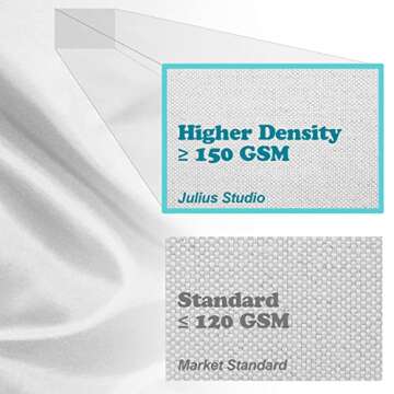 Julius Studio 10 x 16 ft. / 120 x 192 inch Large White Backdrop Background Screen, High Density 150 GSM Premium Material for Professional Photo Video Studio, Pure White Muslin, JSAG827