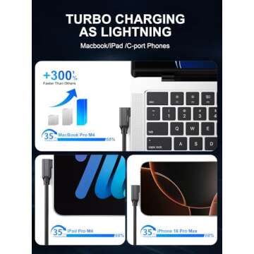USB C to USB C Cable 3.3FT,TYPEC 3.1 GEN2,Right Angle USB-C 3.2 Gen 2 20Gbps Cable 4K@60Hz UHD Video Monitor Cable 100W PD Fast Charging Cable.for Oculus Quest,MacBook Pro,AR,Switch,Phone 15,Laptops