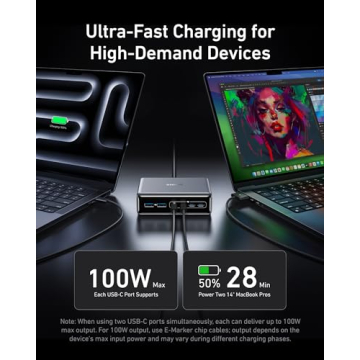 Anker 200W 6-Port GaN Fast Charger for Quick Charging