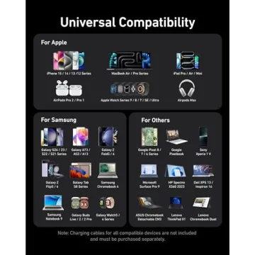 Anker 200W 6-Port GaN Fast Charger for Quick Charging