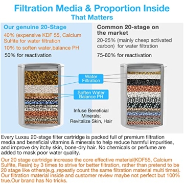Genuine 20-Stage Shower Filter for Soft Water & Purification