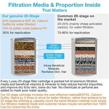 Genuine 20-Stage Shower Filter for Soft Water & Purification