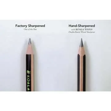 Bear Claw Pencils - Ideal for Kids & Artists