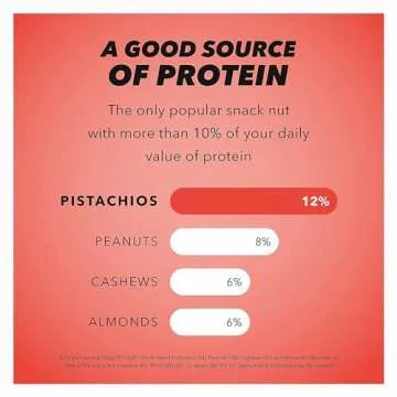 Wonderful Pistachios No Shells, Chili Roasted Nuts, 22 Ounce Resealable Bag, Protein Snacks, Gluten Free, Healthy Snack, Vegan Snacks