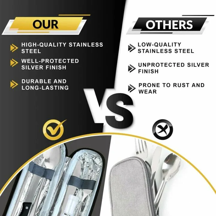10-Pc Portable Travel Silverware Set | Stainless Steel