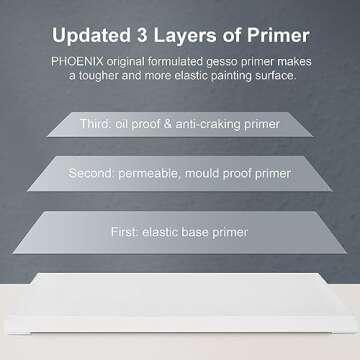 PHOENIX Stretched Canvas for Painting 6x8 Inch/7 Value Pack, 8 Oz Triple Primed 5/8 Inch Profile 100% Cotton White Blank Canvas, Small Framed Canvas for Oil Acrylic & Pouring Art