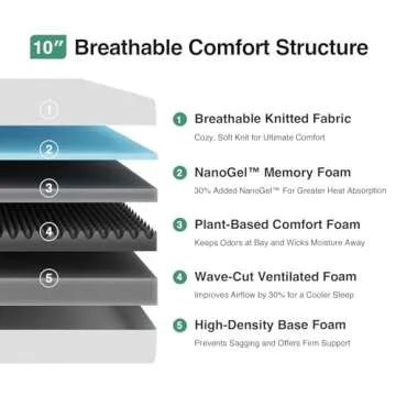 Novilla Queen Mattress, 10 Inch Queen Size Mattress in a Box, Gel Memory Foam Mattress for Comfort S...