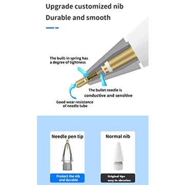 Compatible with Upgraded [Pen Like ] Pencil Tips fits for Apple 2nd 1st Gen iPad Pro Pencil, Replacement iPencil Nibs for iPad Pro Pencil,No Wear Out Fine Point Precise Control Resistance White&Clear