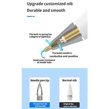 Compatible with Upgraded [Pen Like ] Pencil Tips fits for Apple 2nd 1st Gen iPad Pro Pencil, Replacement iPencil Nibs for iPad Pro Pencil,No Wear Out Fine Point Precise Control Resistance White&Clear