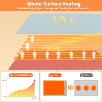 binROC Food Warming Mat Electric Warming Tray, Fast Full Surface Heating with 3 Temperature Level, Rollable Silicone Heating Pad Food Warmer for Parties, Gatherings, Buffet, Countertop, Daily Use