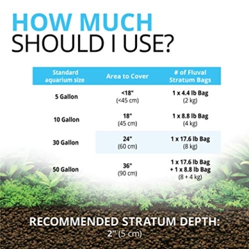 Fluval 12695 Plant Stratum Supports Freshwater Shrimp
